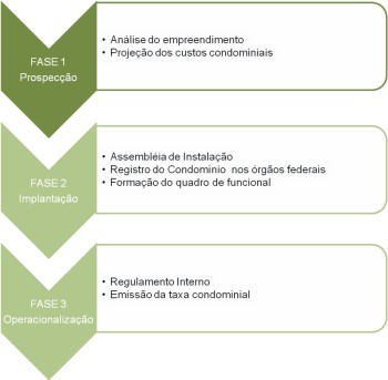 Apoio as Incorporadora Apoio as Incorporadora