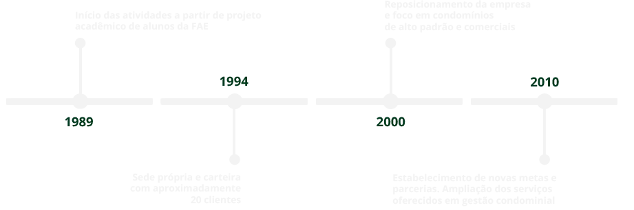 nossa-historia administradora de condomínios