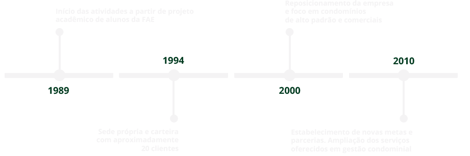 nossa-histria administradora de condomínios
